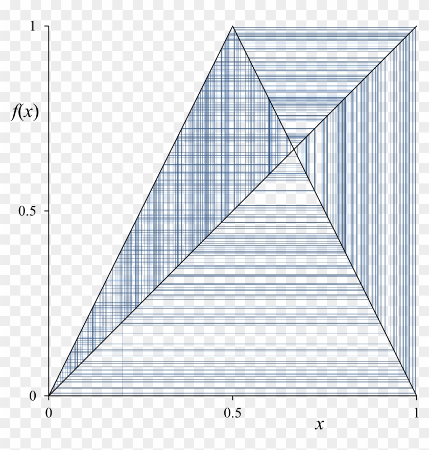 Tent Map Cobweb Diagram, Example Of Parameter 2 - Wood Clipart