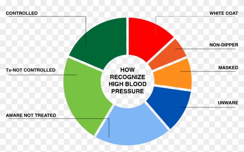 White Coat Syndrome - Erp Services Clipart
