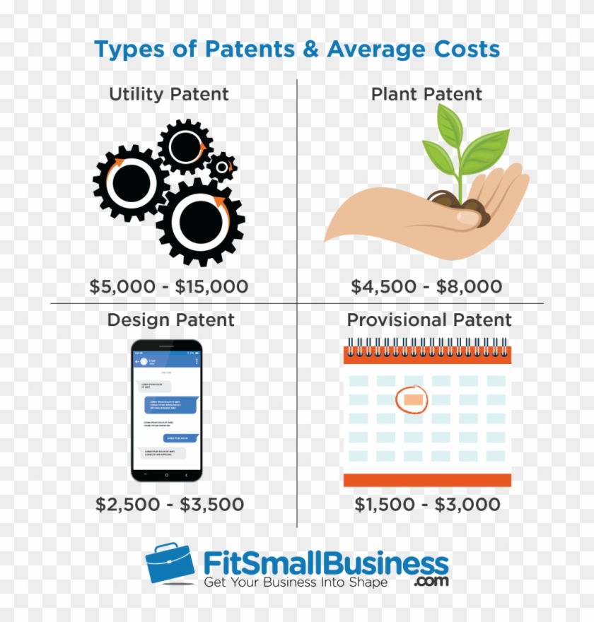 How Much Does A Patent Cost - Mobile Phone Clipart #5000227