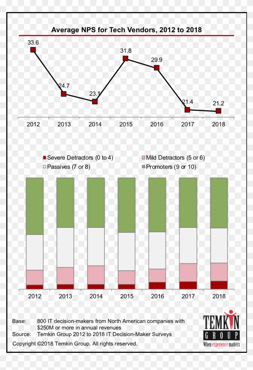 Download Report For $695 - Temkin Customer Experience Index Clipart #5000705