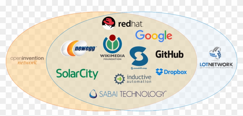 In The 12 Years Since Its Formation, The Organization - Circle Clipart #5000706