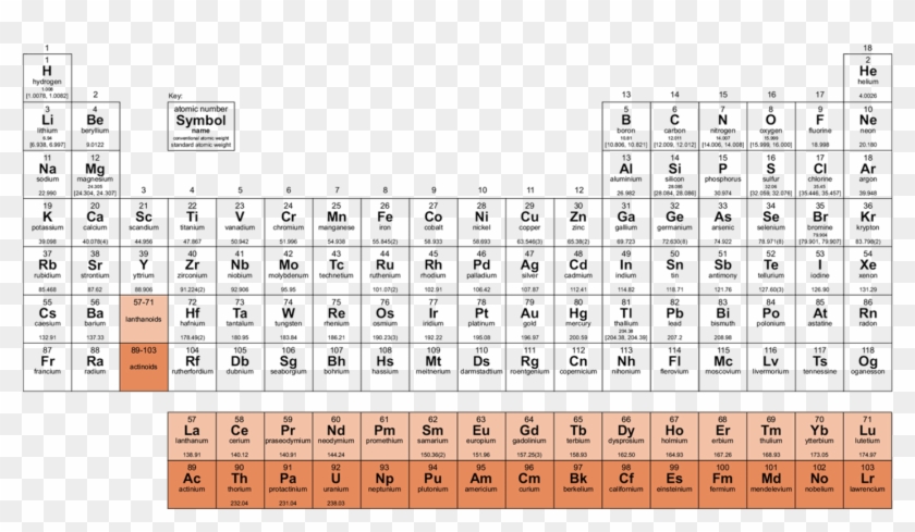 Periodic Table Of Elements - Tabla Periodica Iupac 2019 Clipart
