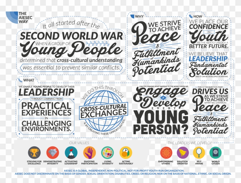 Aiesec Way 1 Pager - Peace And Fulfillment Of Humankind's Potential Clipart #5001185