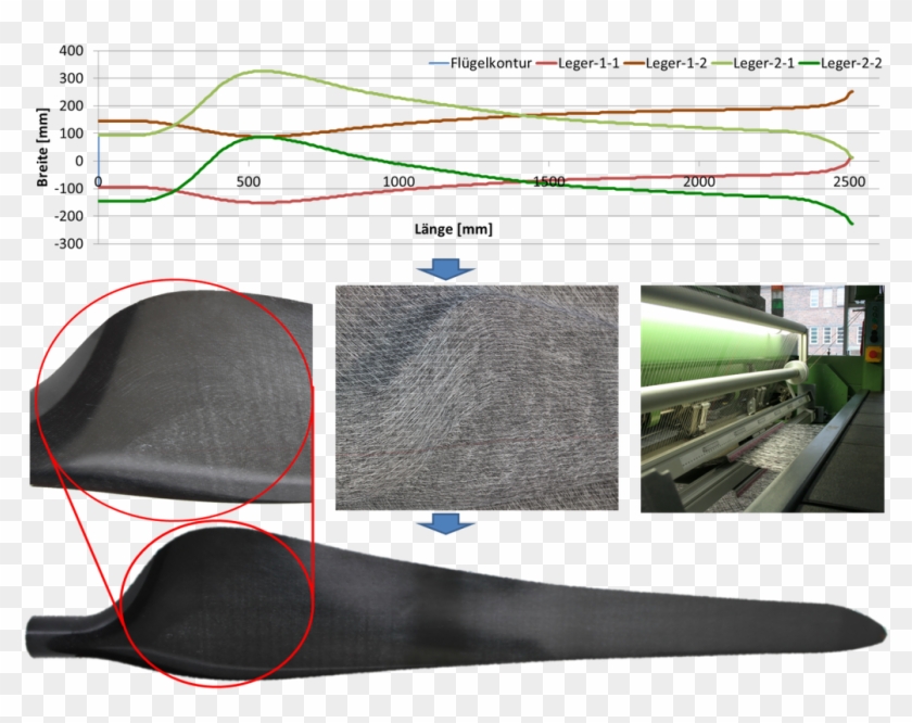 2d And 3d Multiaxial Warp Knitting Institute Of Textile - Sea Kayak Clipart #5001525