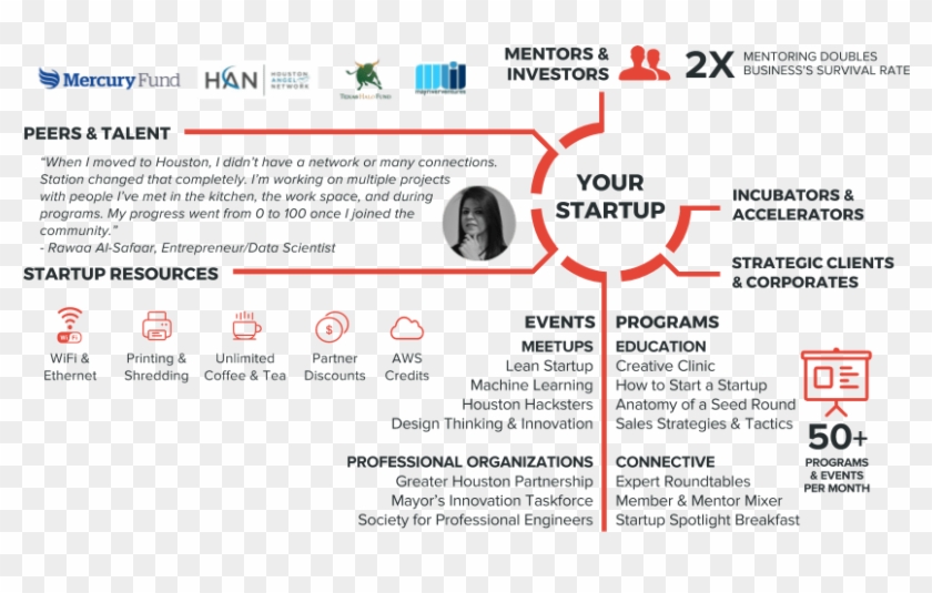 Copy Of Membership Two Pager Part 1 - Mekonomen Clipart