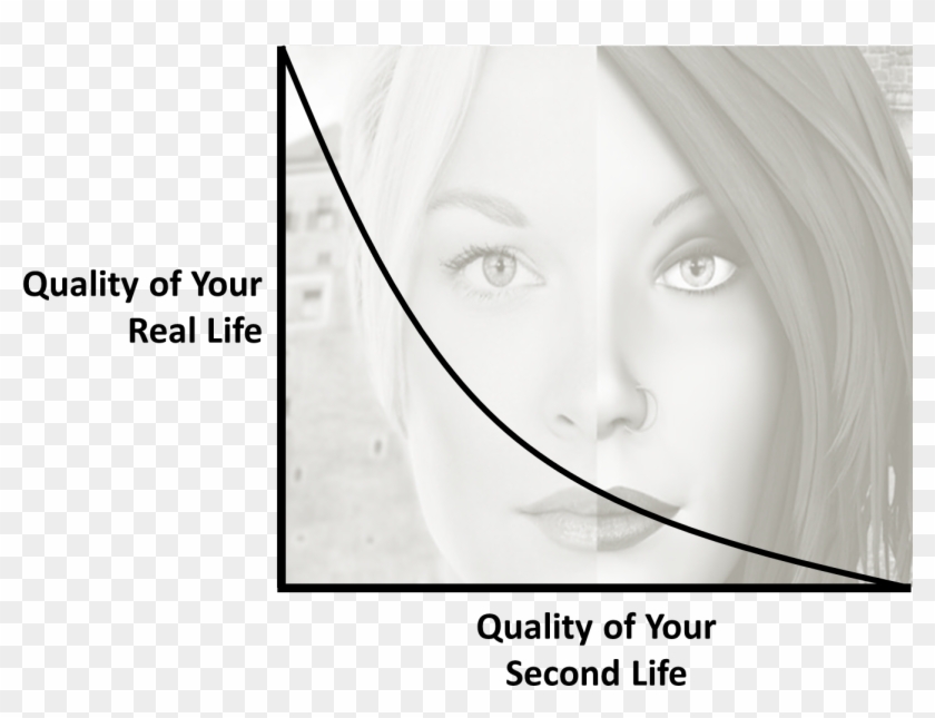 Secondlife - Second Life Clipart
