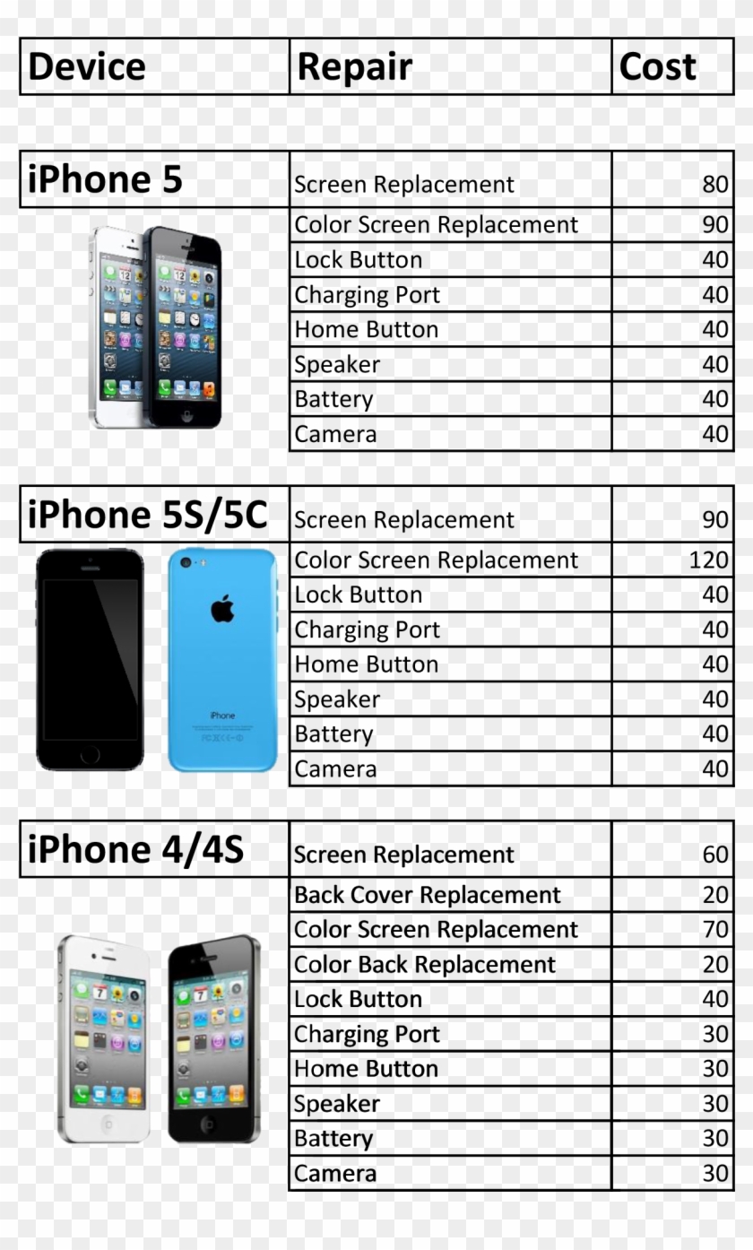 Iphone Repairs - Sle Old And New Criteria Clipart