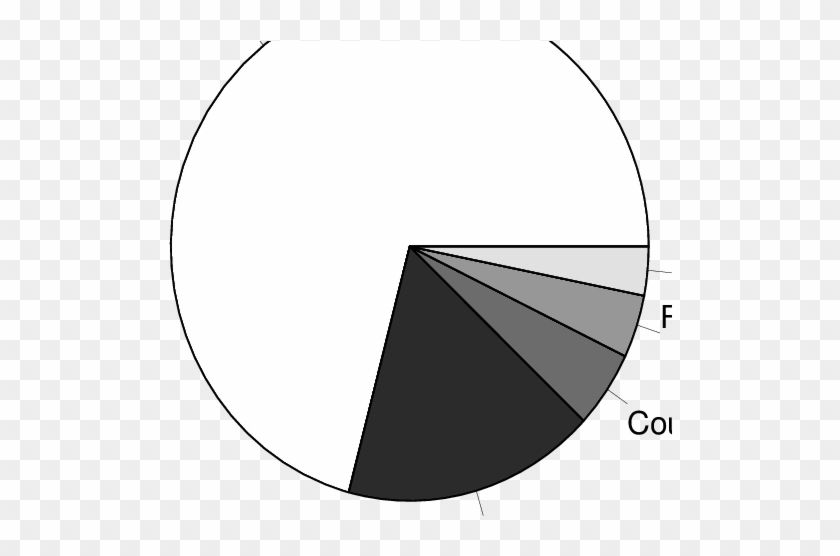 Use Of Bank Account By Peasant Farmers Have Bank Account - Circle Clipart #5009083
