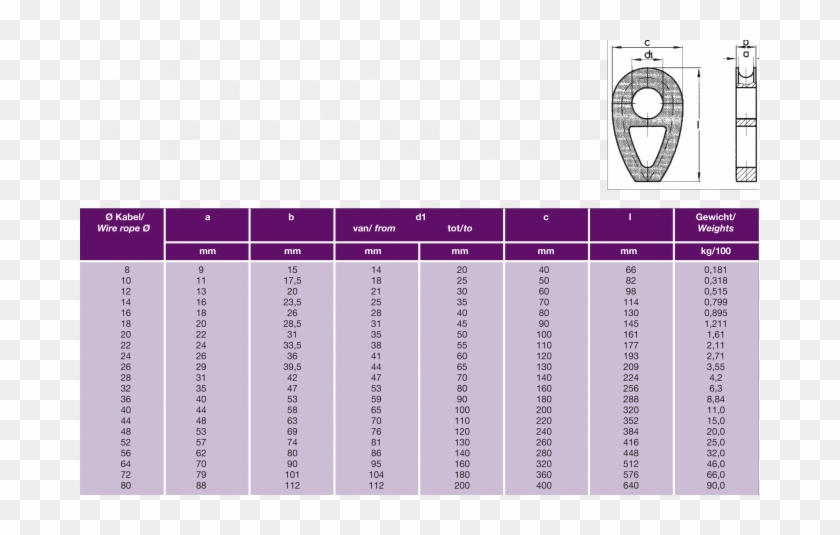 Solid Thimble - Din - Din 3091 Solid Thimble Clipart #5009678