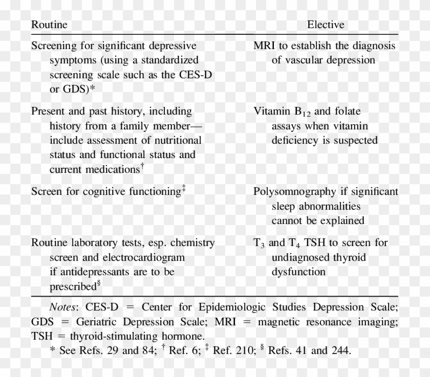 Diagnostic Workup Of The Depressed Older Adult - Workup For Depression Clipart