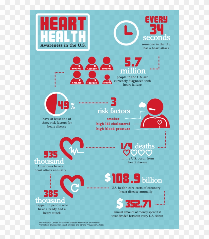 Infographic/heart Health On Behance - Heart Health Infographic Clipart #5010123