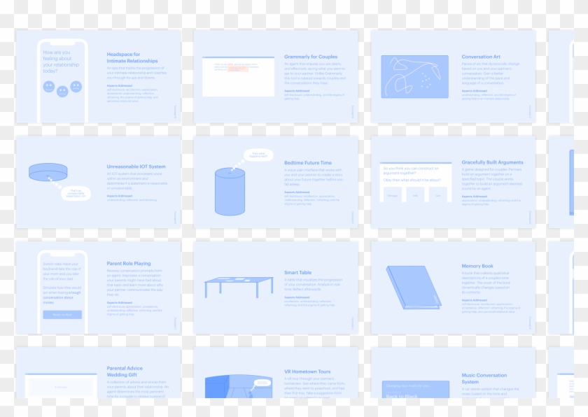 Ongoing Thesis On Conversational Symbiosis Amongst - Paper Clipart