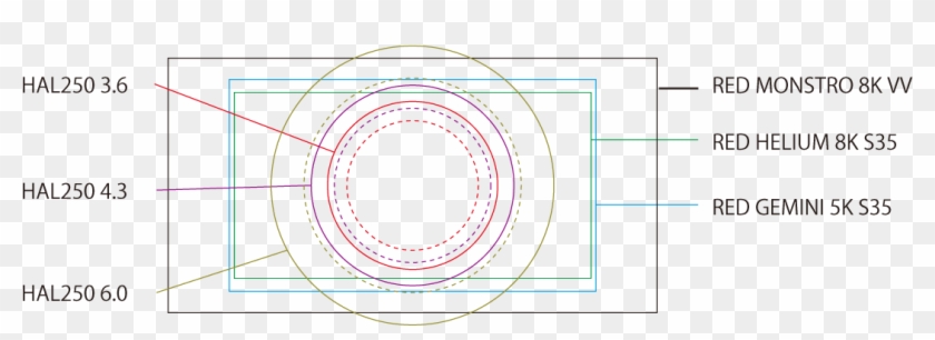 Image Size - Circle Clipart