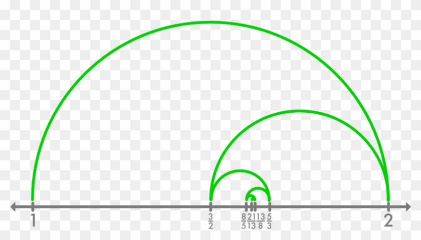 Golden Ratio Convergence - Circle Clipart #5011716