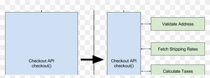 How To Organize Your Monolith Before Breaking It Into - Parallel Clipart #5012893