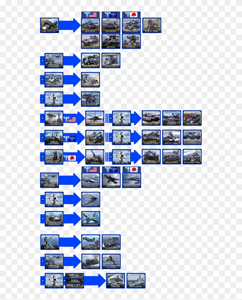 Allied Units - Red Alert 2 Stolen Tech Clipart #5013170