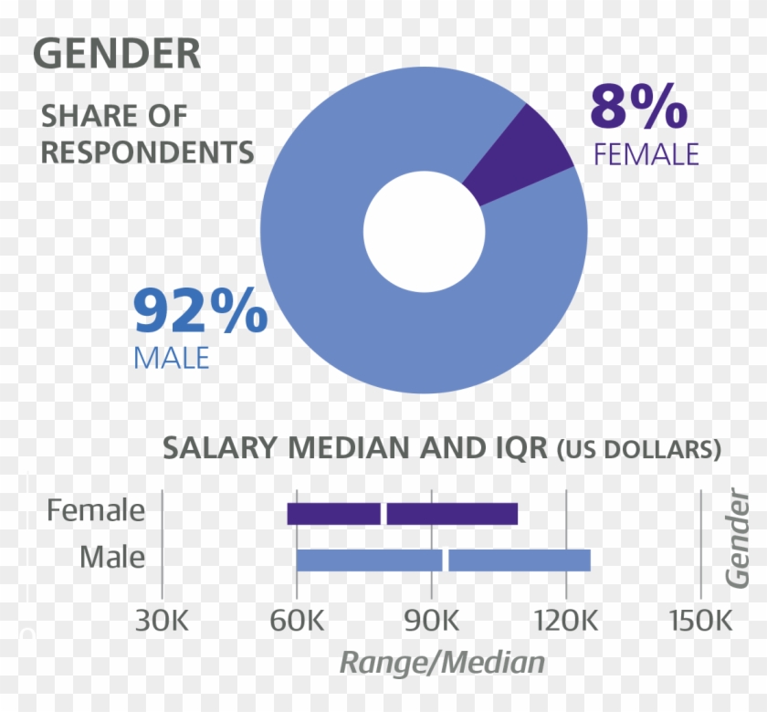 The Gender Pay Gap Is Real - Circle Clipart