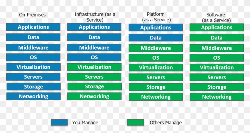 Cloud Deployment Models What Is Servicenow Edureka - Servicenow Clipart