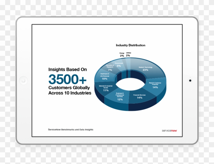 Servicenow Benchmarks In Ipad - Circle Clipart #5015270