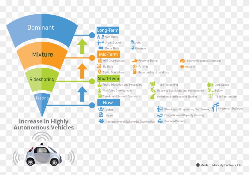 Autonomous Vehicles Modmob18 2017 10 18t20 - Autonomous Vehicle Transparent Png Clipart #5016589