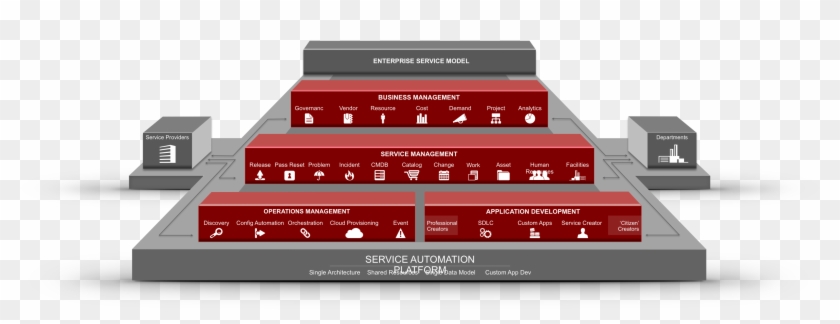 Innovate Today - Servicenow Clipart #5016718