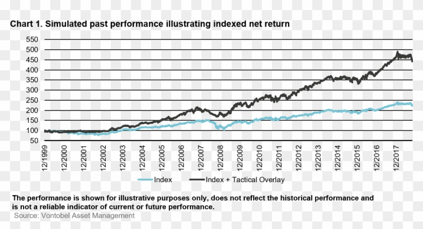 Relying On The Model Means That Investors Avoid Emotional - Plot Clipart #5016837