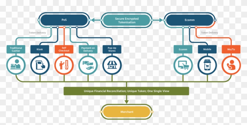 Get In Touch Today - Omnichannel Payments Clipart