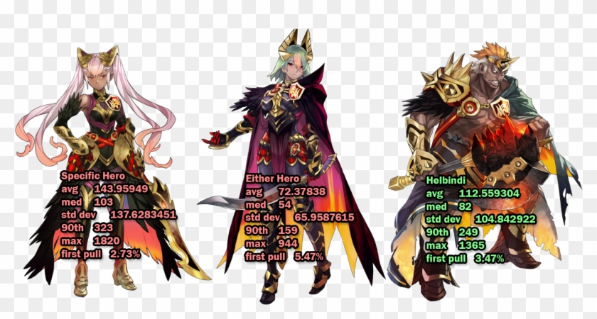 Analysisorb - Fire Emblem Heroes Laegjarn Clipart