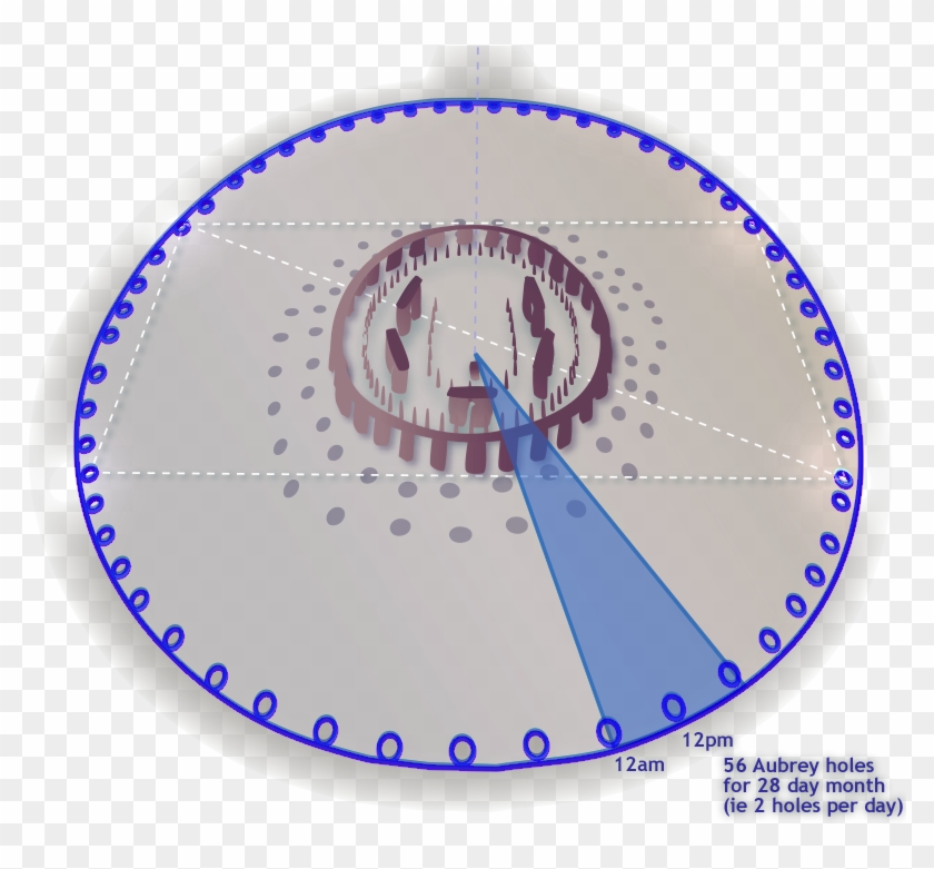 Hands Of The Clock - Stonehenge Aubrey Holes Clipart