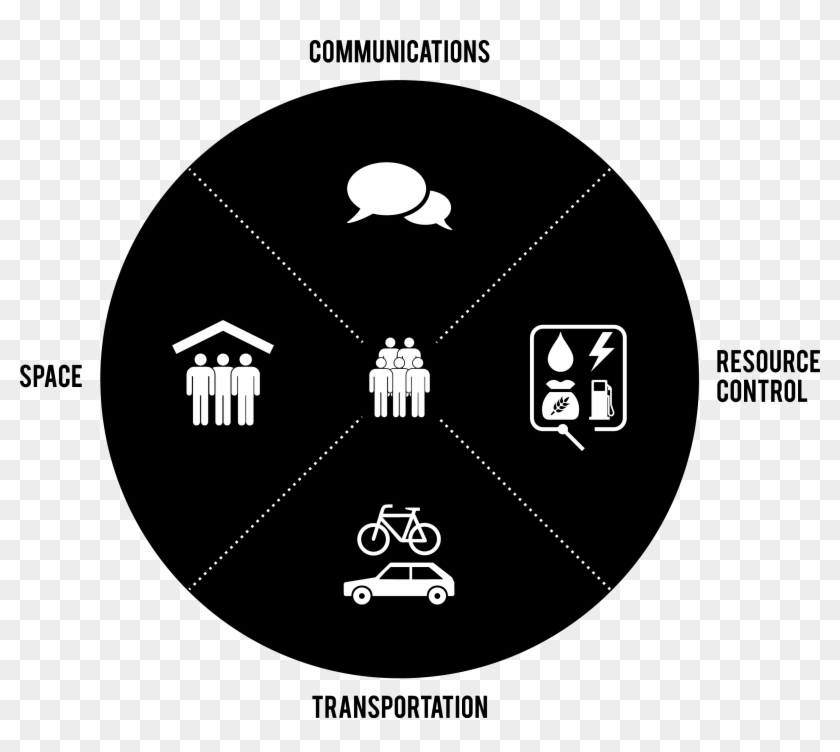 124k Organisation - Circle Clipart