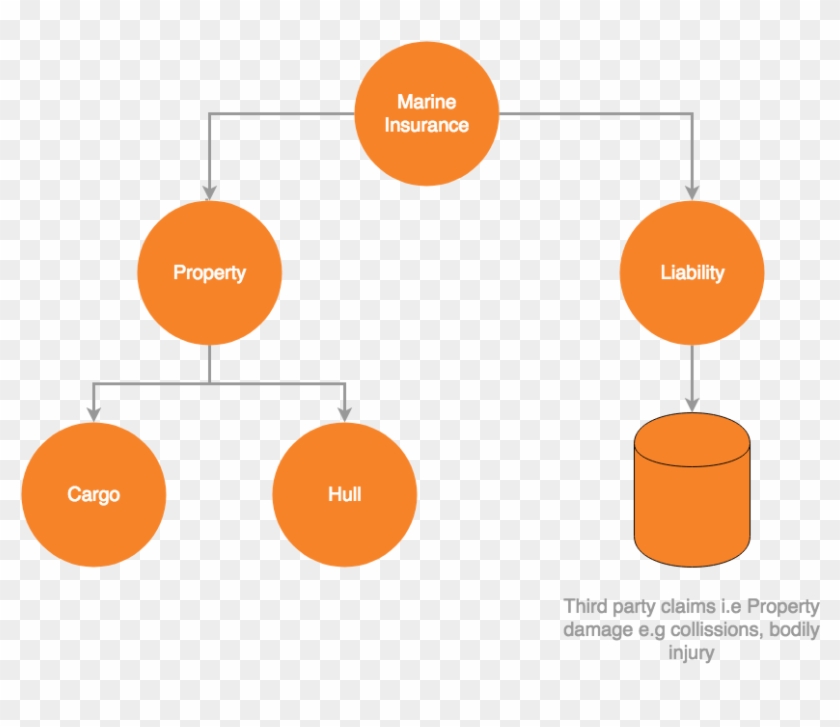 Marine Cargo - Marine Insurance Diagram Clipart