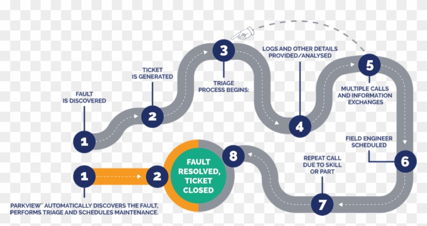 Parkview Map - Graphic Design Clipart