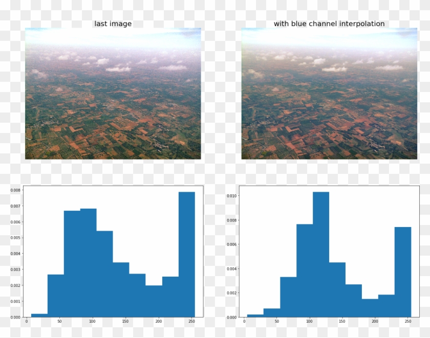 Gotham4 - Aerial Photography Clipart #5023972