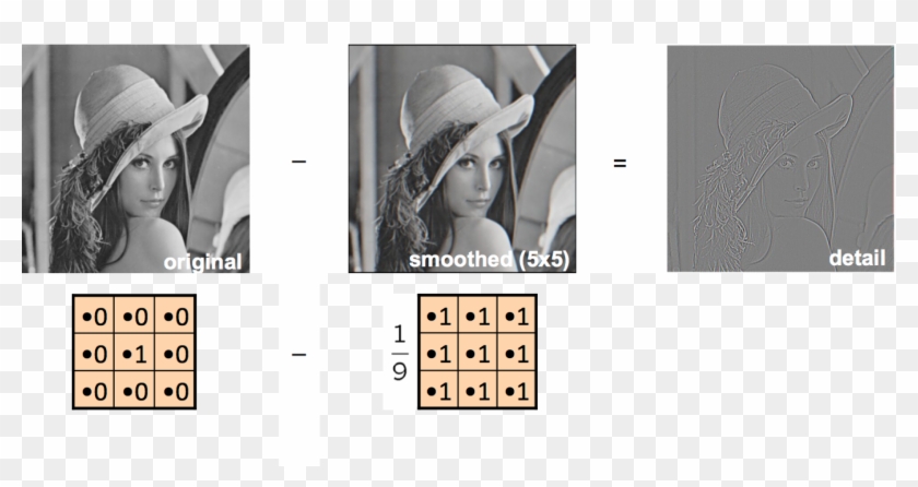 Original "details" = Sharpened - Example Of Digital Watermarking Clipart