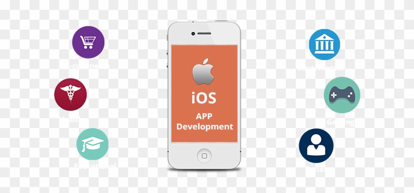 Ios App Development - Ios App Development Png Clipart