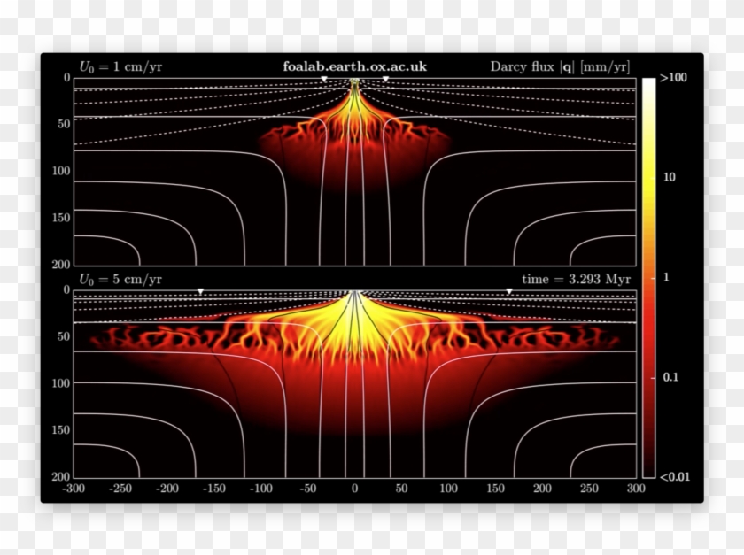 Computational Magma Dynamics - Graphic Design Clipart