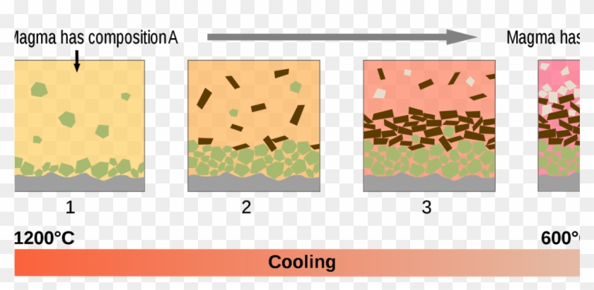 Fractional Crystallization Clipart #5024845