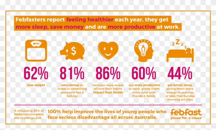 And If That Doesn't Convince You, Recent Research From - Quit Alcohol Benefits Clipart #5025326