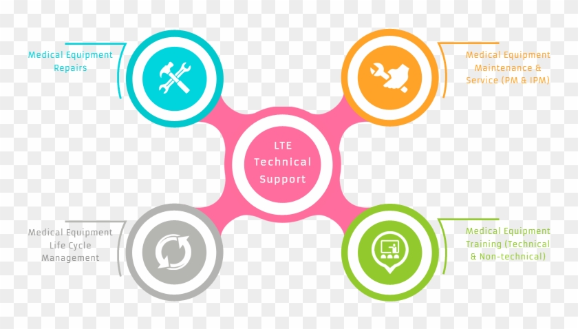 Medical Equipment - Circle Clipart
