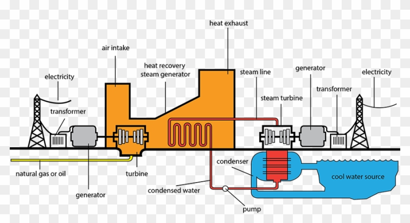 Oil/gas Power Plant - Diagram Natural Gas Power Plant Clipart #5026583