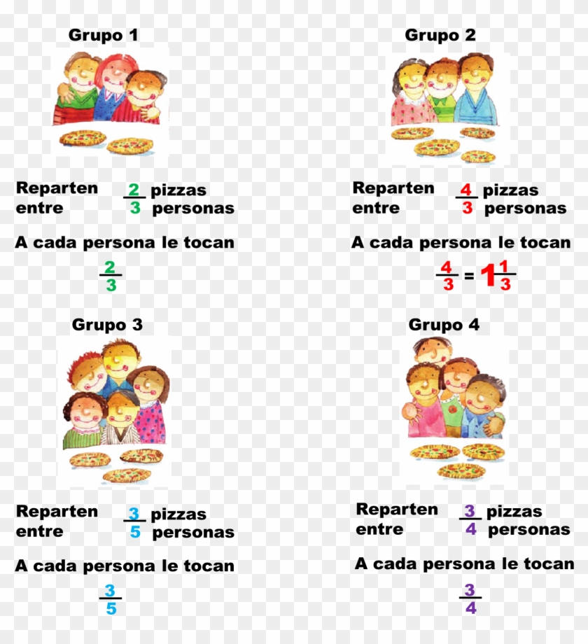 ¿en Qué Grupo Le Tocó Menos Pizza A Cada Persona Hay - Repartir Fracciones En Partes Iguales Clipart