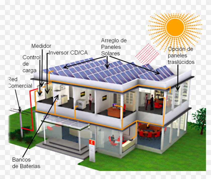 Casa Solar - Grid Solar System Gif Clipart #5028269