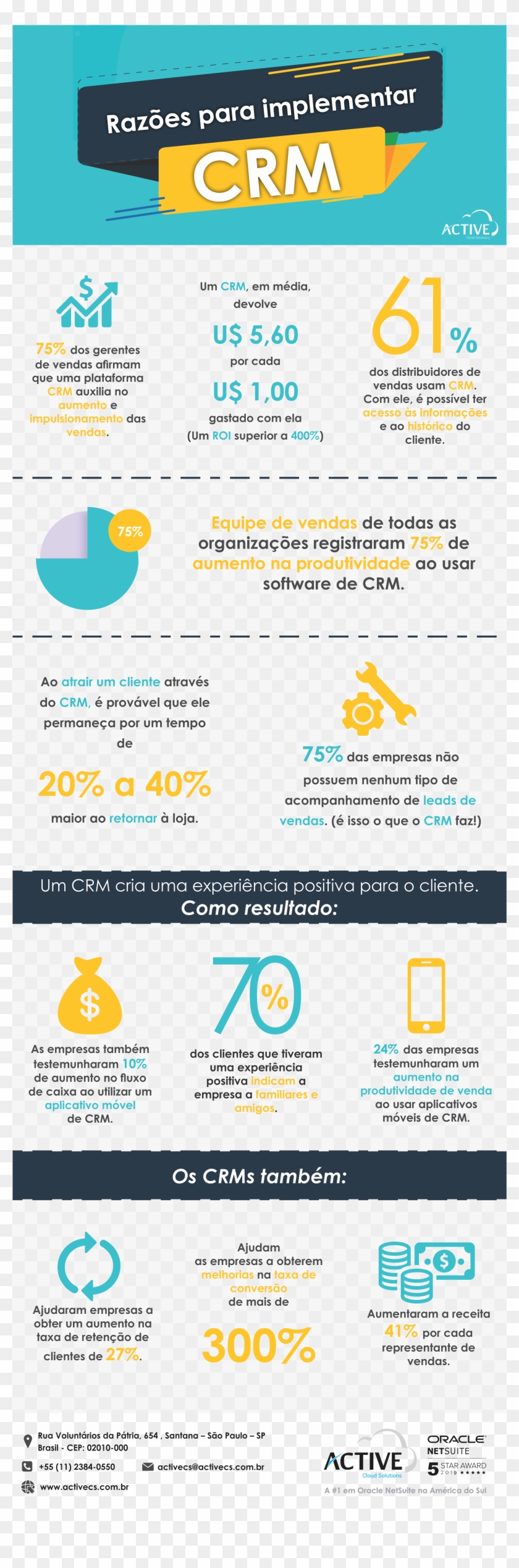 Razoes Para Crm Blog - Online Advertising Clipart