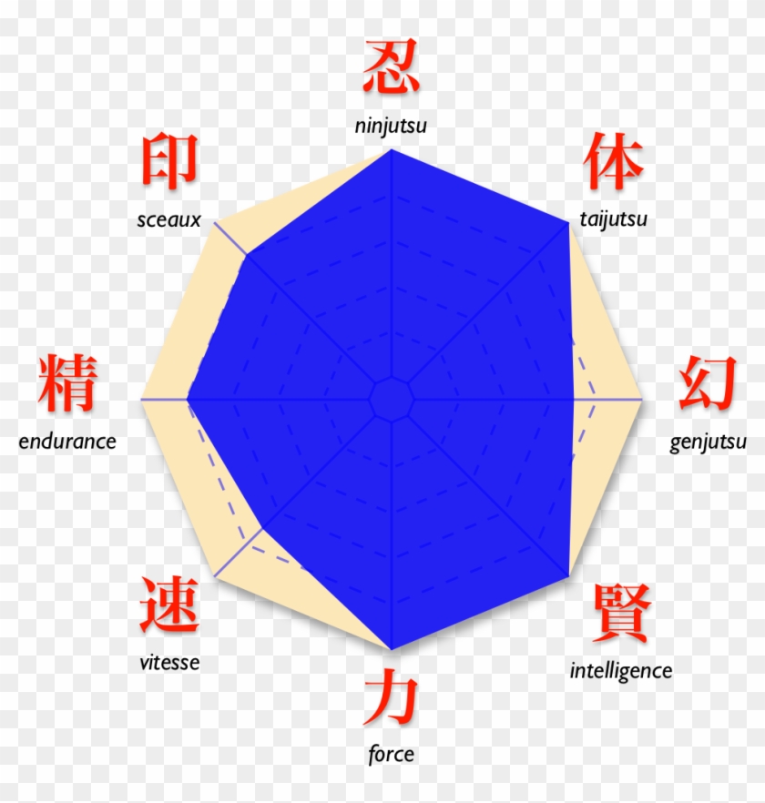 Naruto Tsunade Diag All - Stat Naruto Clipart #5028685