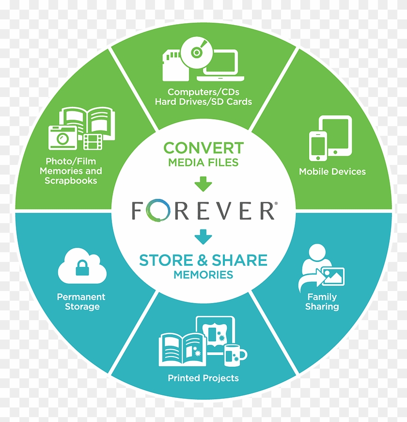 I Love Forever - Nursing Care Plan Logo Clipart