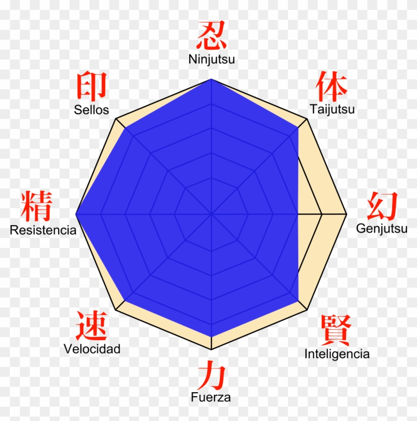 Sasuke Stats Clipart #5029545