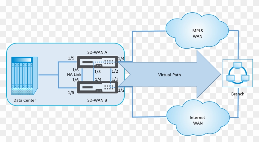 Inline Transparent Link - Sd Wan High Availability Clipart