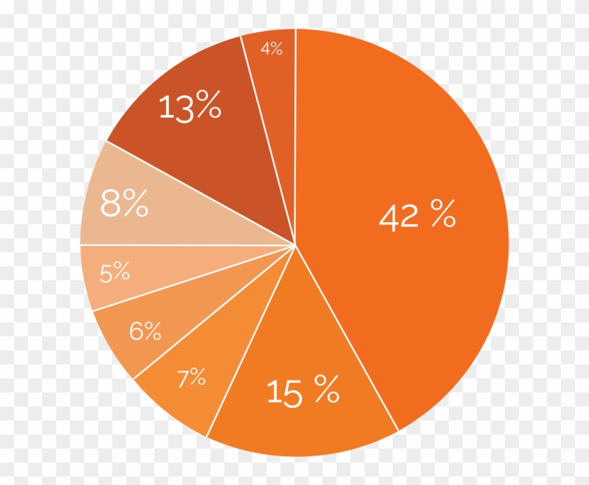 Indonesia Global Law Firm - Circle Clipart