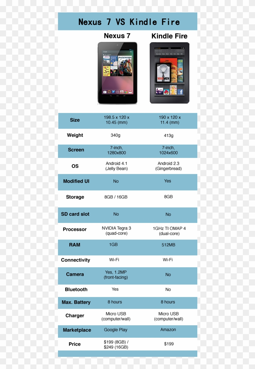 No, It Kills Kindle Fire - Kindle Fire Clipart