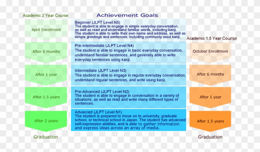 Academic Japanese (1 - Table Annual Water Demand California Clipart #5036343